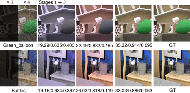 Figure 3 for Enhancing Low-light Light Field Images with A Deep Compensation Unfolding Network