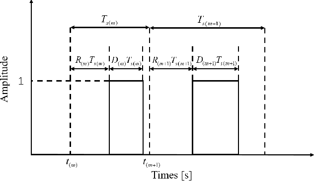 Figure 3 for Selective Noise Suppression in Random SVPWM to Shape the Voltage and Current Spectrum