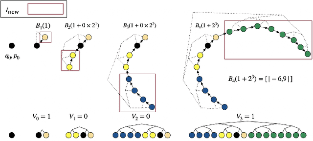 Figure 1 for On the convergence of dynamic implementations of Hamiltonian Monte Carlo and No U-Turn Samplers