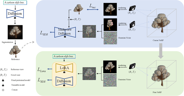 Figure 1 for MetaDreamer: Efficient Text-to-3D Creation With Disentangling Geometry and Texture