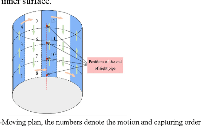 Figure 4 for An inspection technology of inner surface of the fine hole based on machine vision