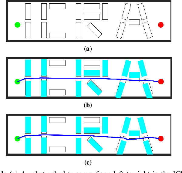 Figure 1 for Computational Tradeoff in Minimum Obstacle Displacement Planning for Robot Navigation