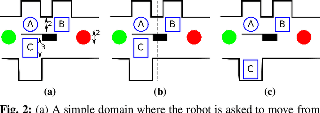 Figure 2 for Computational Tradeoff in Minimum Obstacle Displacement Planning for Robot Navigation