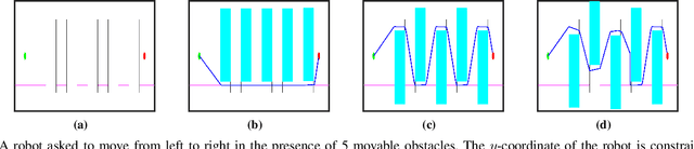 Figure 3 for Computational Tradeoff in Minimum Obstacle Displacement Planning for Robot Navigation