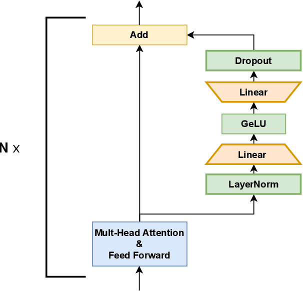 Figure 3 for Large-Scale Bidirectional Training for Zero-Shot Image Captioning