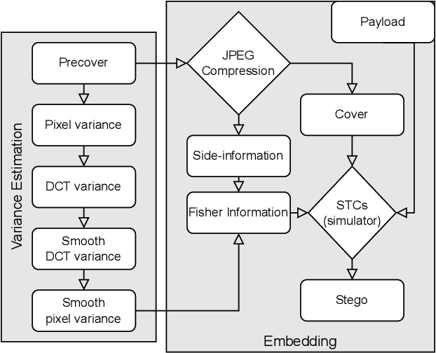 Figure 1 for Side-Informed Steganography for JPEG Images by Modeling Decompressed Images