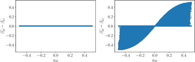 Figure 2 for Side-Informed Steganography for JPEG Images by Modeling Decompressed Images