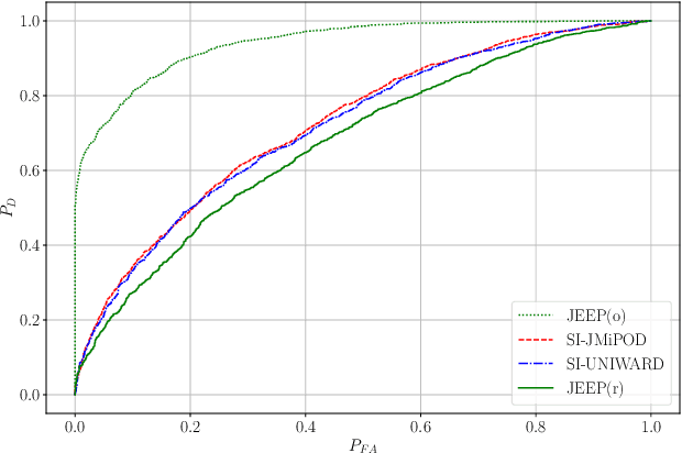 Figure 3 for Side-Informed Steganography for JPEG Images by Modeling Decompressed Images