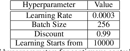 Figure 4 for On The Fragility of Learned Reward Functions