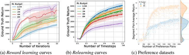 Figure 1 for On The Fragility of Learned Reward Functions