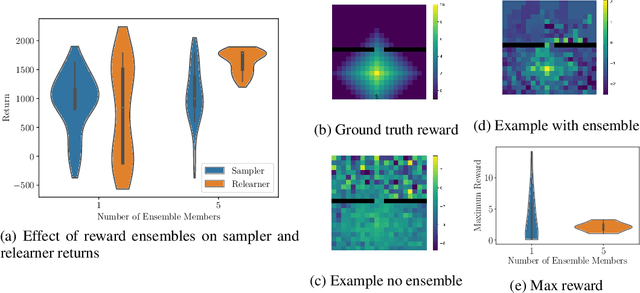 Figure 3 for On The Fragility of Learned Reward Functions