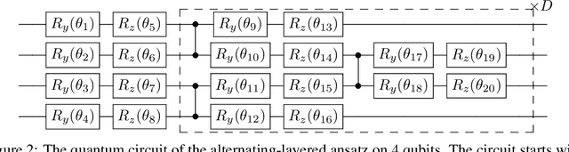 Figure 2 for Statistical Analysis of Quantum State Learning Process in Quantum Neural Networks