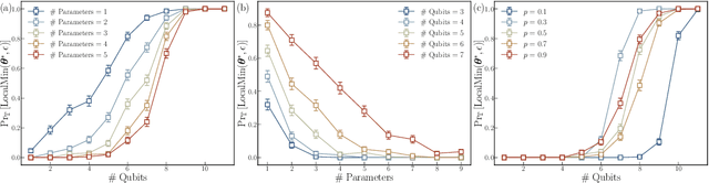 Figure 4 for Statistical Analysis of Quantum State Learning Process in Quantum Neural Networks