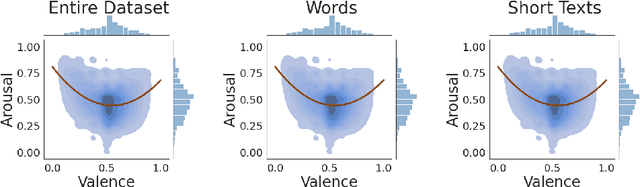 Figure 2 for Quantifying Valence and Arousal in Text with Multilingual Pre-trained Transformers
