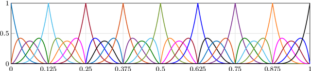 Figure 1 for Machine Learning Discovery of Optimal Quadrature Rules for Isogeometric Analysis