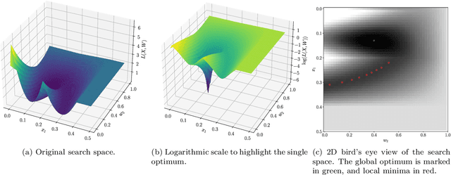 Figure 3 for Machine Learning Discovery of Optimal Quadrature Rules for Isogeometric Analysis