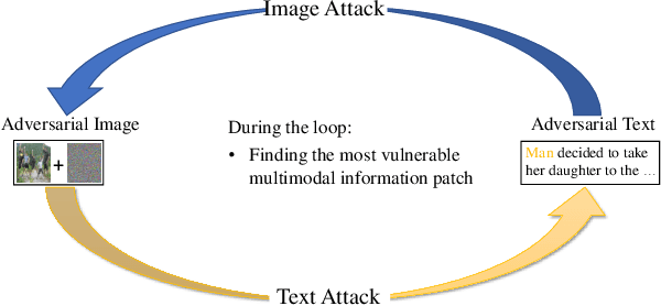 Figure 3 for Iterative Adversarial Attack on Image-guided Story Ending Generation