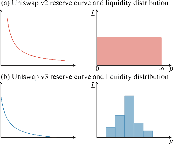 Figure 2 for Adaptive Liquidity Provision in Uniswap V3 with Deep Reinforcement Learning