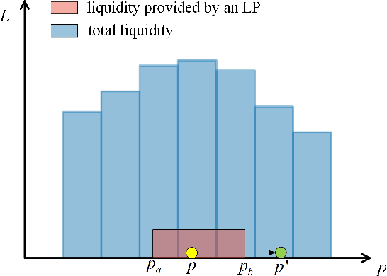 Figure 3 for Adaptive Liquidity Provision in Uniswap V3 with Deep Reinforcement Learning
