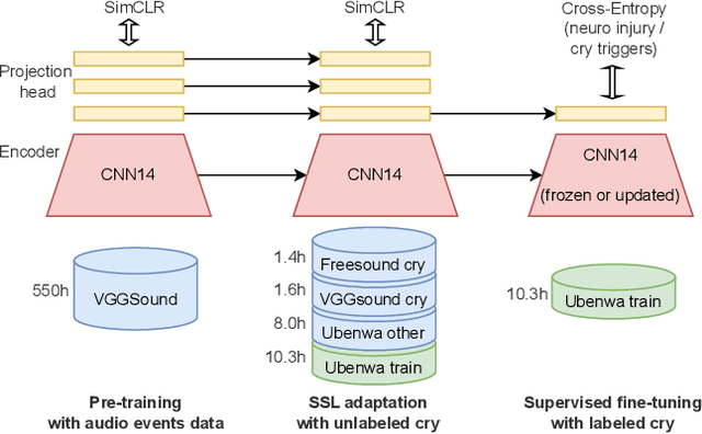 Figure 1 for Self-supervised learning for infant cry analysis
