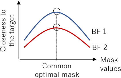 Figure 2 for Is the Ideal Ratio Mask Really the Best? -- Exploring the Best Extraction Performance and Optimal Mask of Mask-based Beamformers