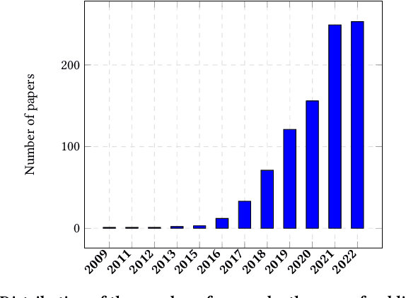 Figure 2 for RecBaselines2023: a new dataset for choosing baselines for recommender models