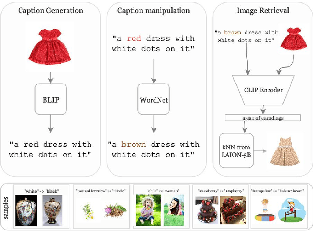 Figure 3 for iEdit: Localised Text-guided Image Editing with Weak Supervision