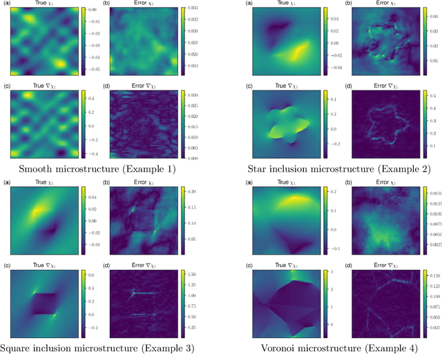 Figure 3 for Learning Homogenization for Elliptic Operators