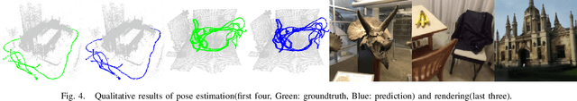 Figure 4 for NeRF-Loc: Visual Localization with Conditional Neural Radiance Field