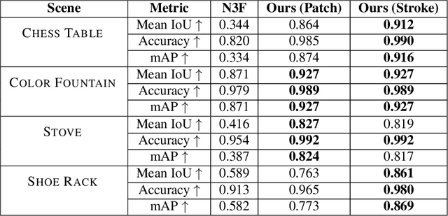 Figure 1 for Interactive Segmentation of Radiance Fields