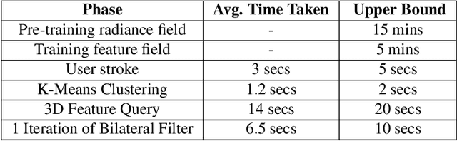 Figure 3 for Interactive Segmentation of Radiance Fields