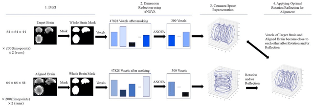 Figure 2 for Emotional Brain State Classification on fMRI Data Using Deep Residual and Convolutional Networks