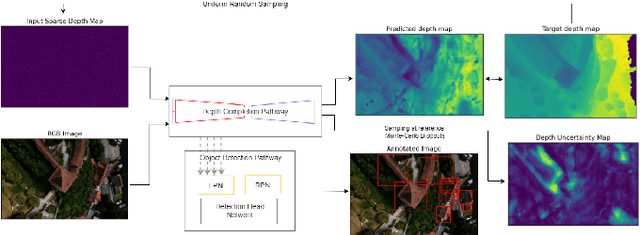 Figure 1 for Object Semantics Give Us the Depth We Need: Multi-task Approach to Aerial Depth Completion