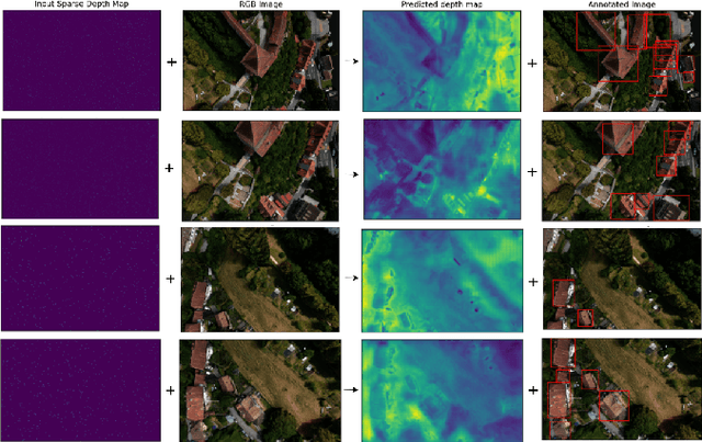 Figure 3 for Object Semantics Give Us the Depth We Need: Multi-task Approach to Aerial Depth Completion