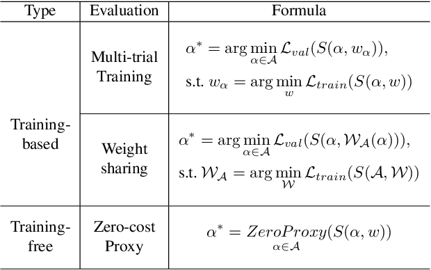 Figure 4 for DisWOT: Student Architecture Search for Distillation WithOut Training