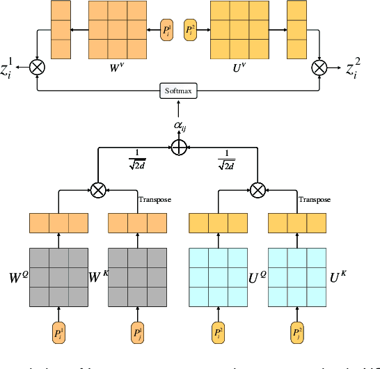 Figure 2 for HST-MRF: Heterogeneous Swin Transformer with Multi-Receptive Field for Medical Image Segmentation