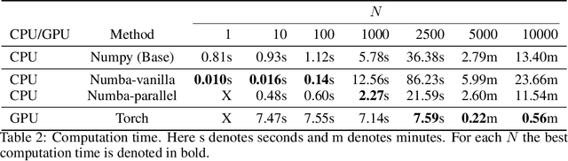 Figure 4 for Virtual reservoir acceleration for CPU and GPU: Case study for coupled spin-torque oscillator reservoir