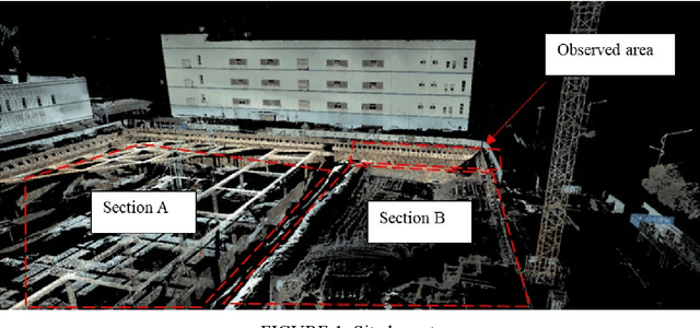 Figure 1 for Deformation measurement of a soil mixing retaining wall using terrestrial laser scanning