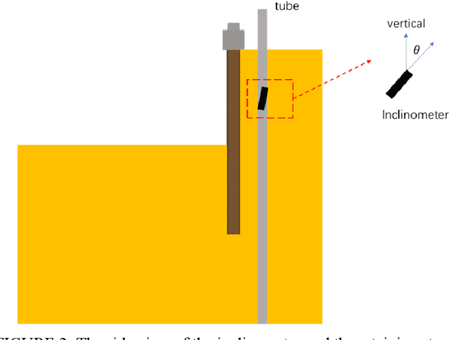 Figure 3 for Deformation measurement of a soil mixing retaining wall using terrestrial laser scanning