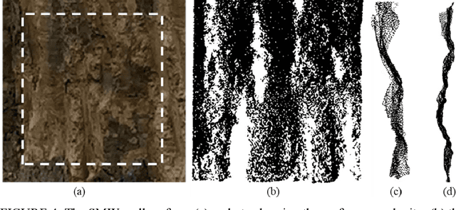Figure 4 for Deformation measurement of a soil mixing retaining wall using terrestrial laser scanning