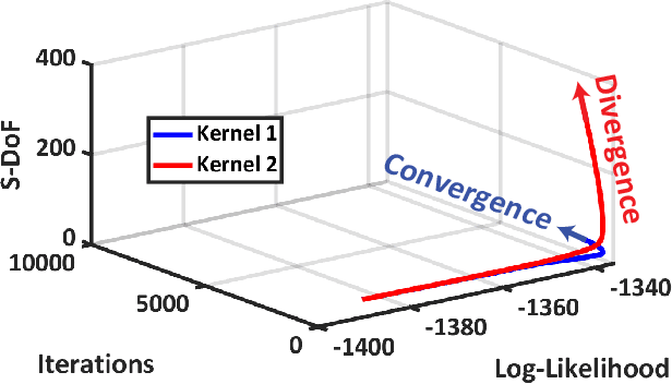 Figure 3 for FiMReSt: Finite Mixture of Multivariate Regulated Skew-t Kernels -- A Flexible Probabilistic Model for Multi-Clustered Data with Asymmetrically-Scattered Non-Gaussian Kernels