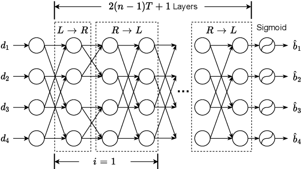 Figure 3 for Polar Coded Integrated Data and Energy Networking: A Deep Neural Network Assisted End-to-End Design