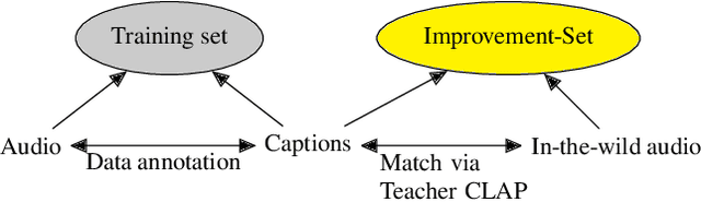 Figure 2 for Unsupervised Improvement of Audio-Text Cross-Modal Representations