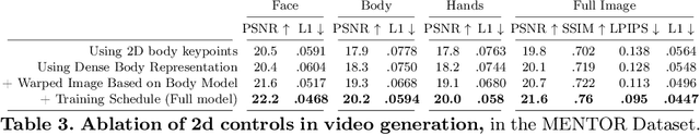 Figure 4 for VLOGGER: Multimodal Diffusion for Embodied Avatar Synthesis