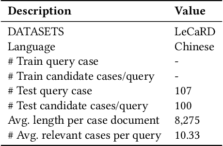 Figure 2 for Leveraging Large Language Models for Relevance Judgments in Legal Case Retrieval