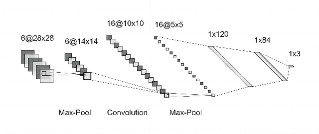 Figure 1 for Establishment of Neural Networks Robust to Label Noise