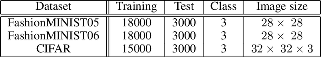 Figure 2 for Establishment of Neural Networks Robust to Label Noise