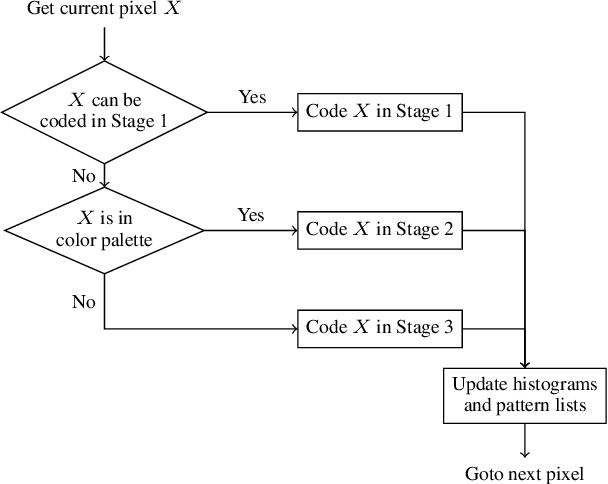 Figure 1 for Improved Screen Content Coding in VVC Using Soft Context Formation