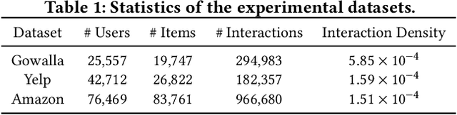 Figure 2 for Graph-less Collaborative Filtering