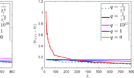 Figure 2 for Learning Dynamical Systems by Leveraging Data from Similar Systems